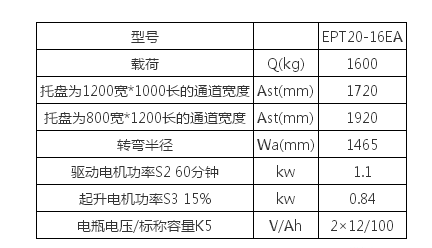 物流配送行业用车