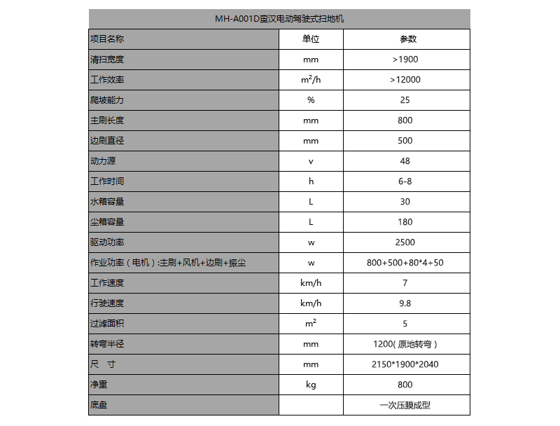 带顶电动驾驶式扫地机价格.jpg