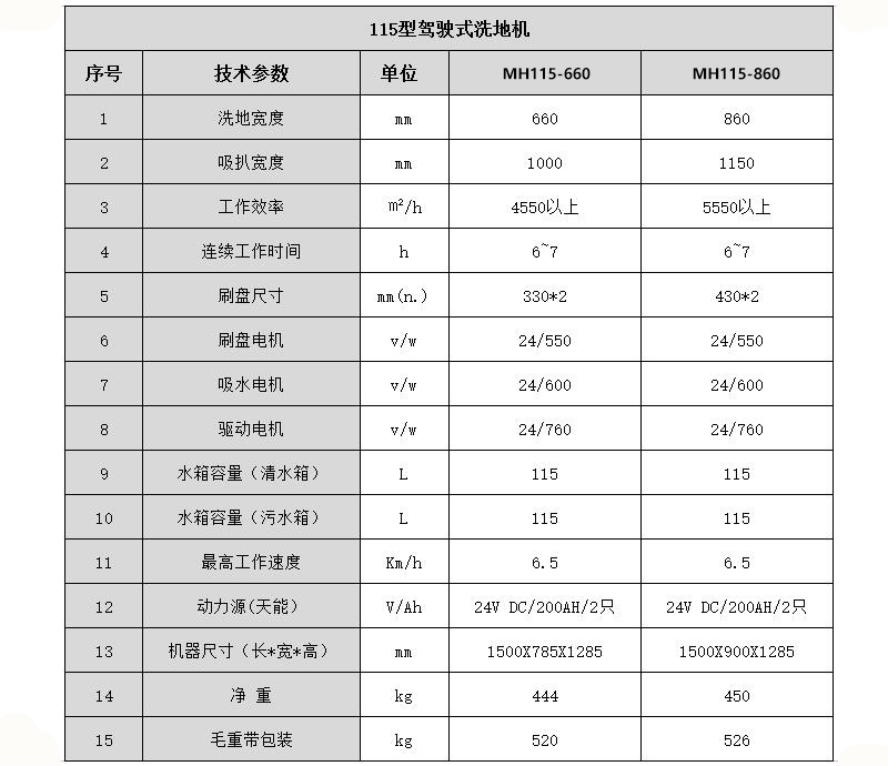 蛮汉115型驾驶式洗地机价格.jpg