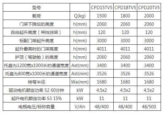 三支点平衡重电动叉车