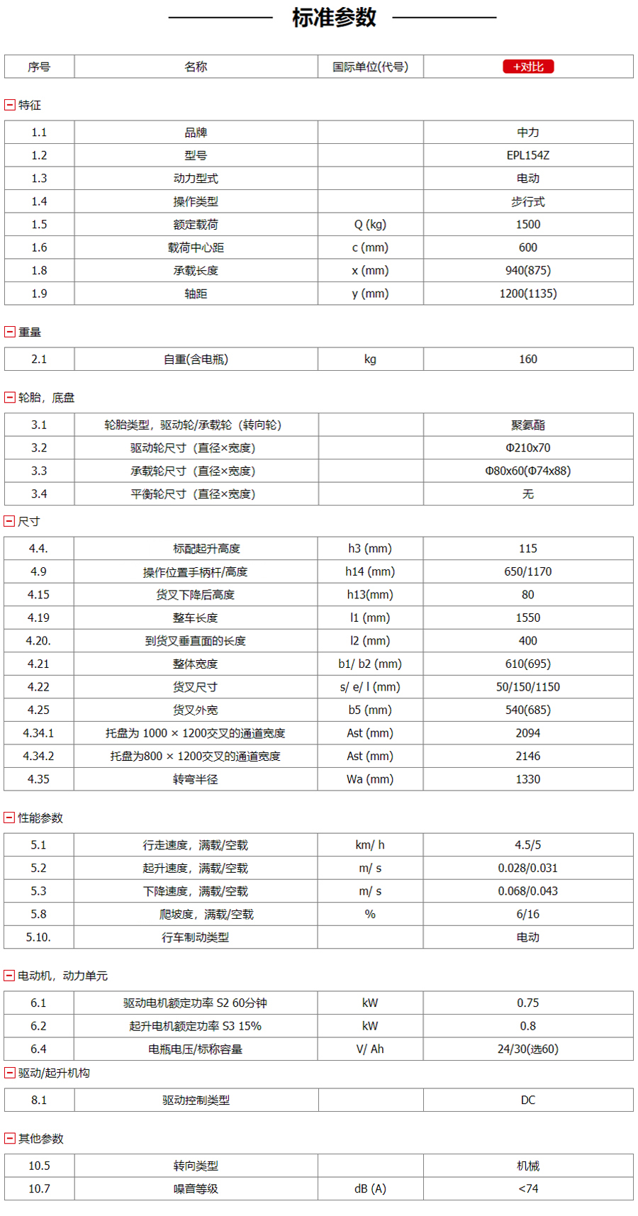 EPL163Z 1.6吨电动搬运车