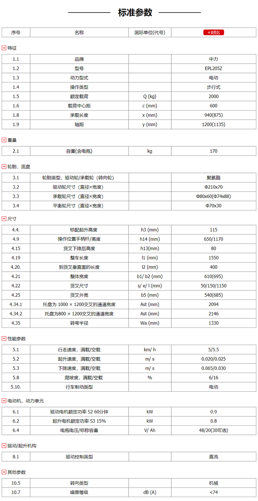 托盘搬运车参数