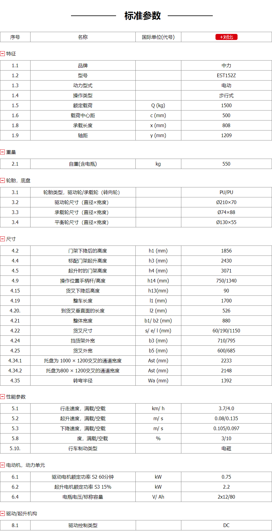 物料电动堆垛车参数